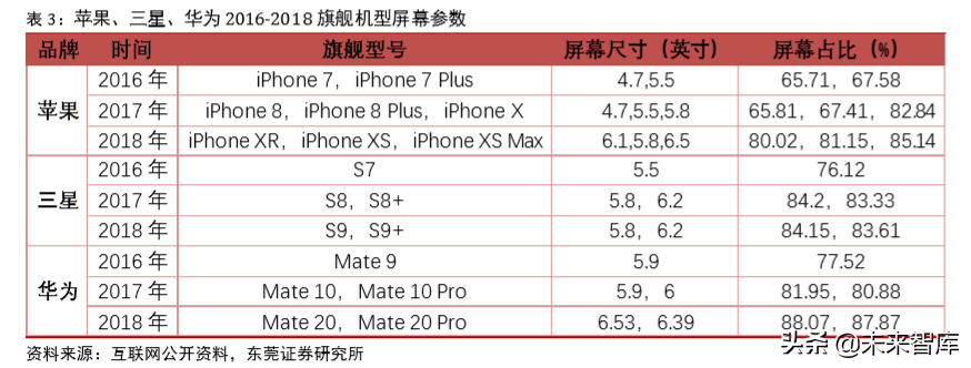 柔性OLED专题报告：乘OLED趋势东风，实现显示技术新变革
