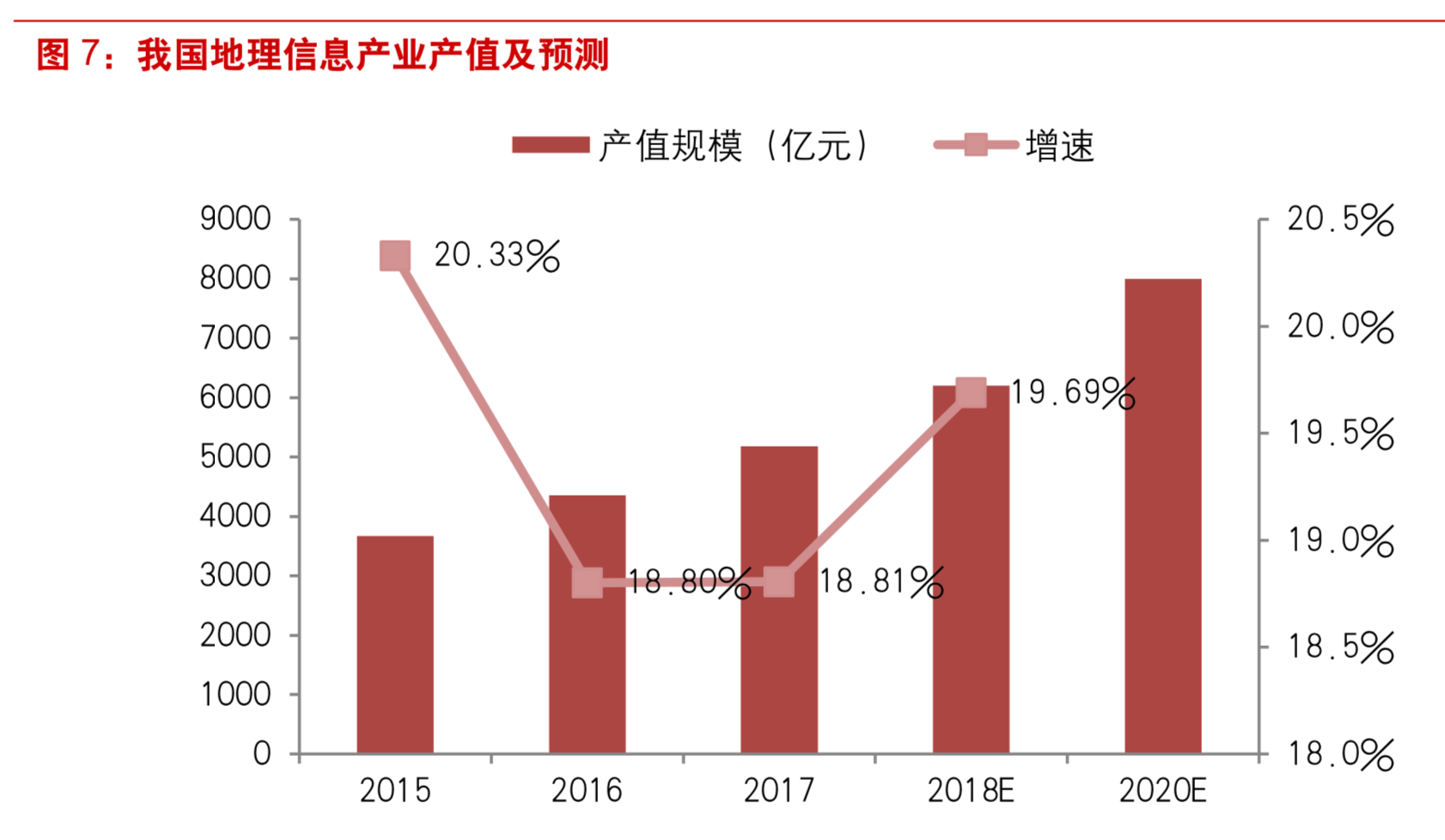 遥感卫星行业深度报告：卫星遥感商业化启航