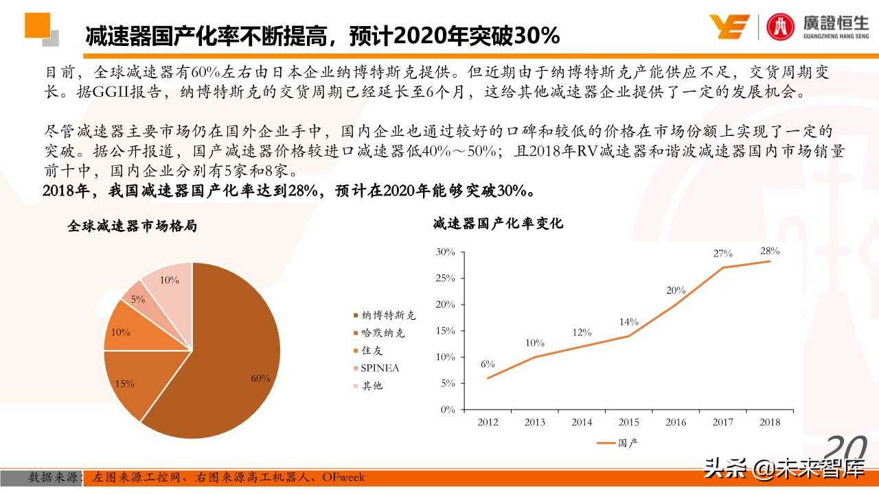 机器人行业深度研究：国产化、智能化加速