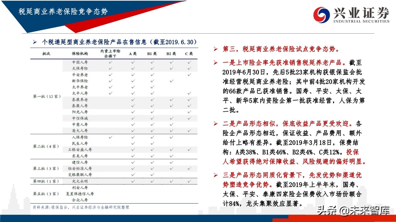 中国养老体系研究：三支柱养老体系及资产配置研究
