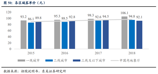 海底撈深度研究：心尖上的服務，舌尖上的成長