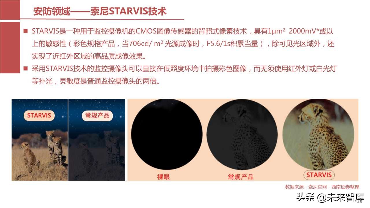 摄像头芯片CMOS图像传感器（CIS）行业报告（123页PPT）
