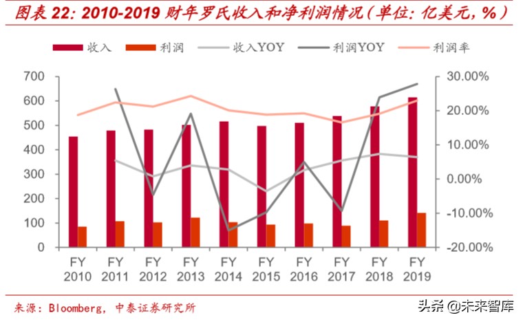医药生物专题报告：辉瑞、强生等医药巨头2019财报全解