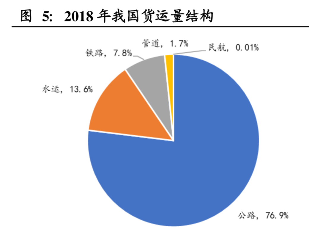 物流行业深度报告：快递行业进入融通变革的3.0阶段