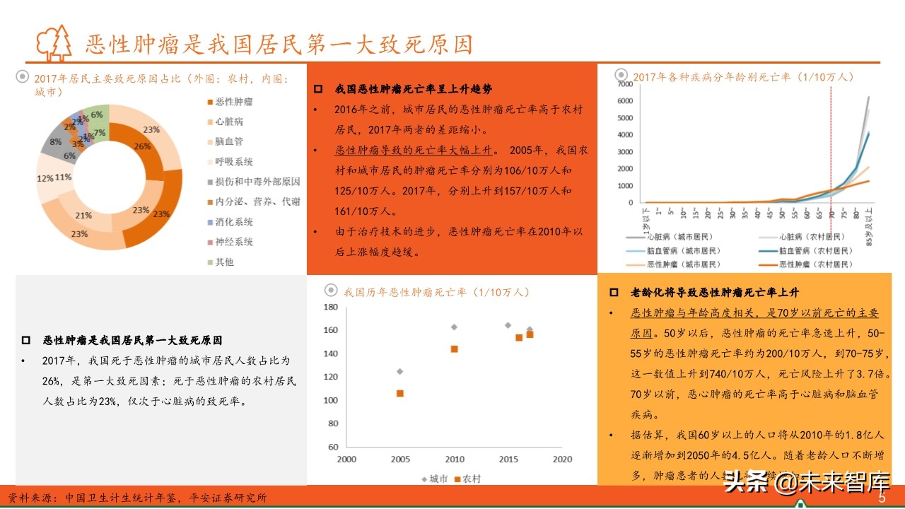 抗肿瘤靶向药物全景图：百年抗癌，任重道远