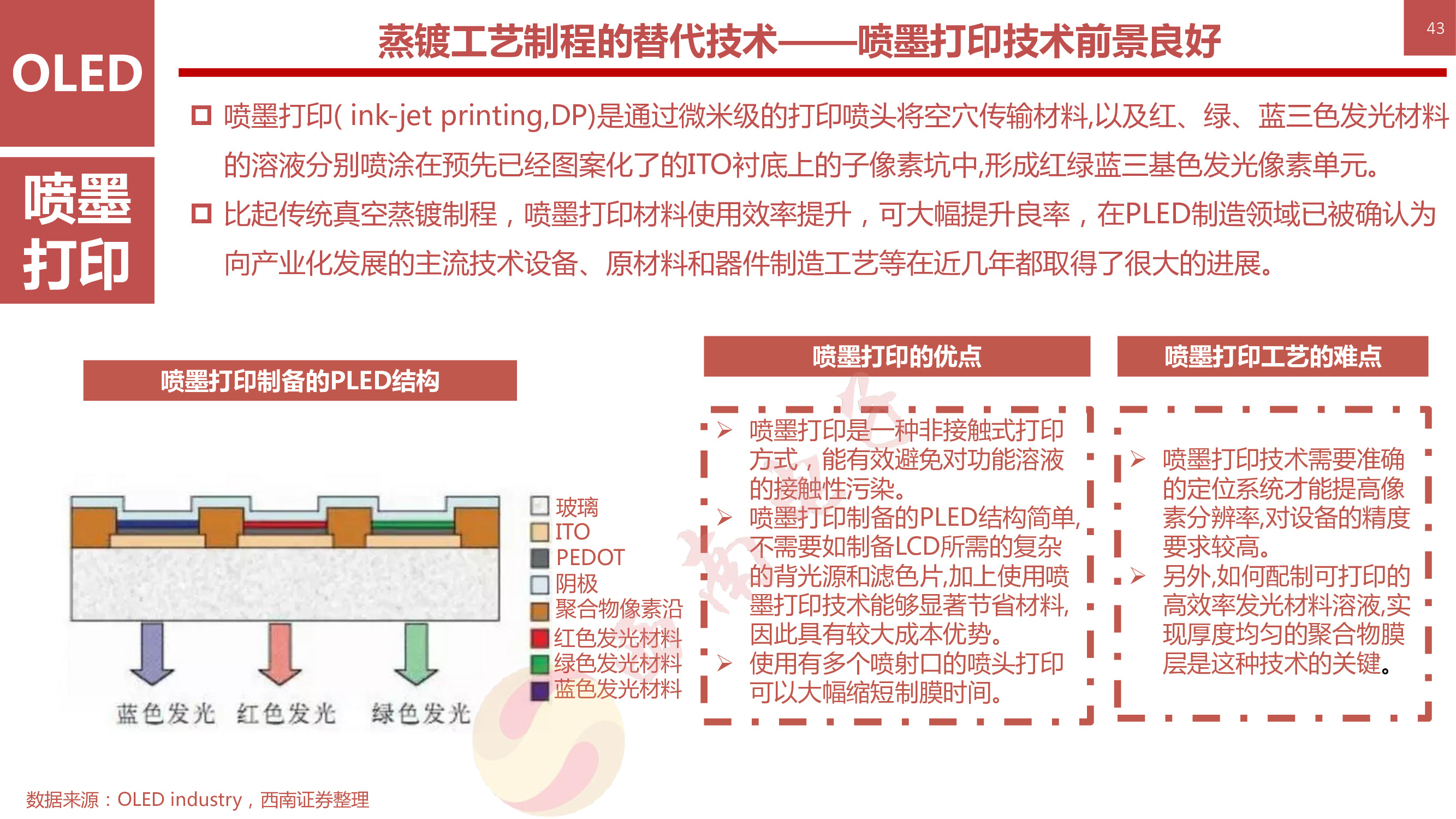 液晶显示技术专题：146页PPT深度解析OLED柔性屏行业
