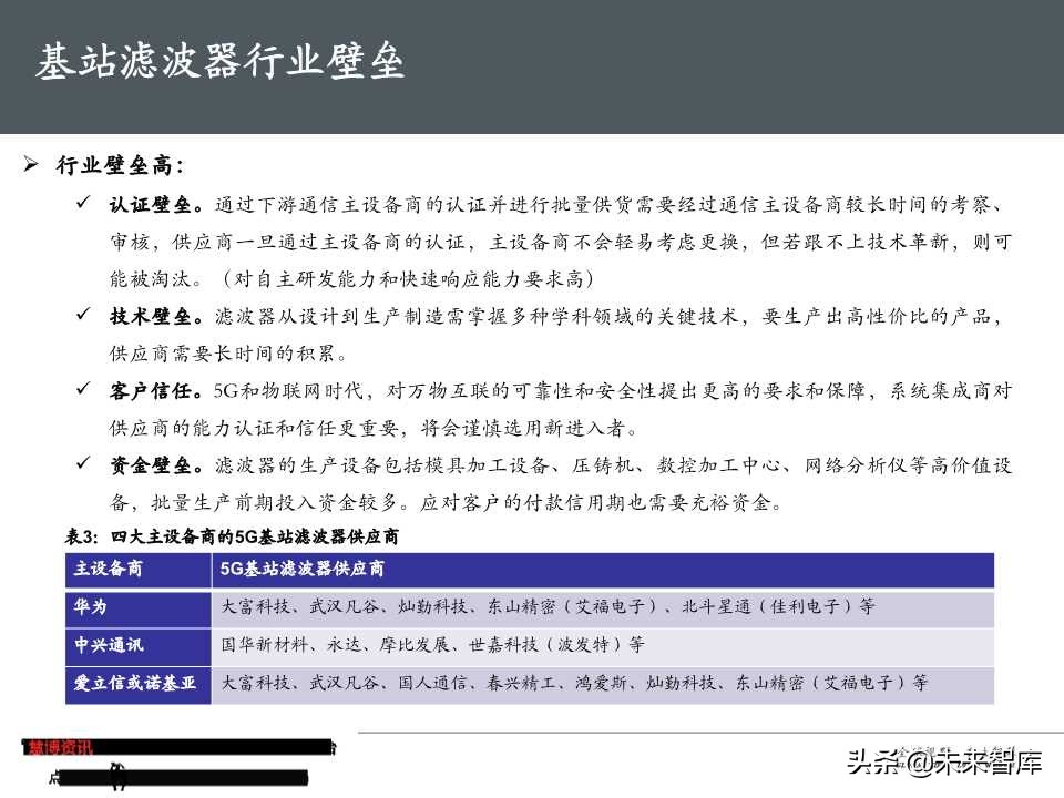 5G基站滤波器行业专题报告（50页PPT）