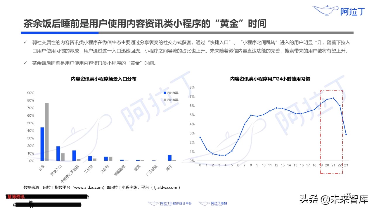 小程序互联网发展白皮书2019