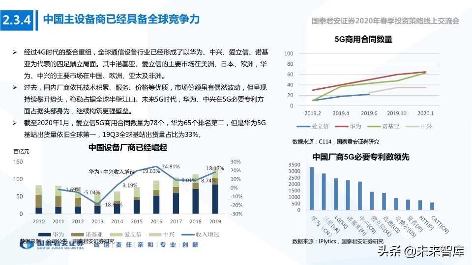 科技行业114页深度解读：5G+AI引领全球新一轮科技创新浪潮