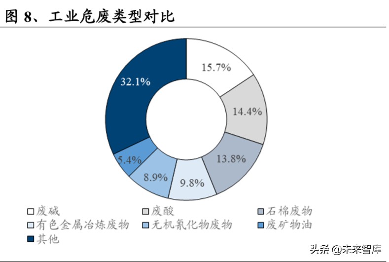 危废行业深度报告：看似寻常最奇崛，成如容易却艰辛