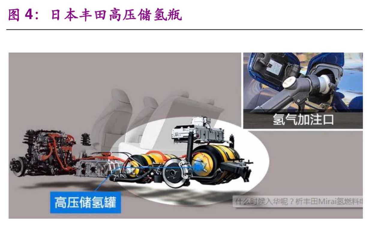 氢能与燃料电池产业之储氢技术专题报告：小小气瓶，大大学问