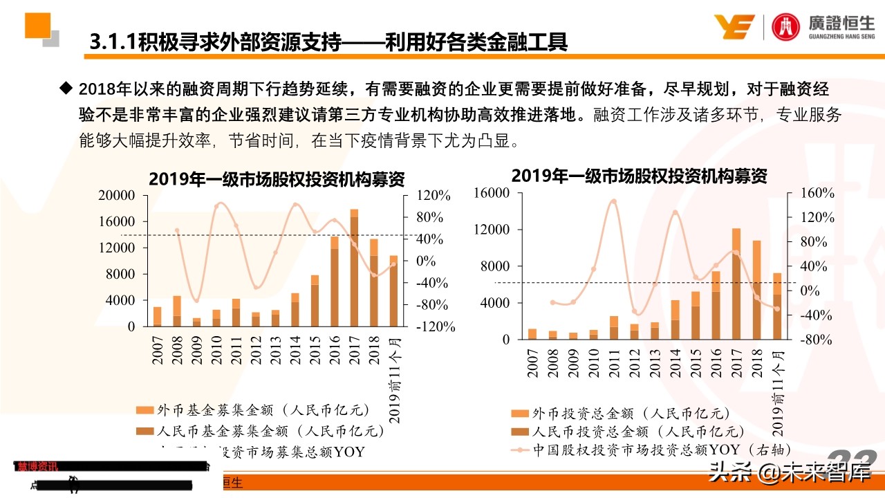 最新疫情跟踪及教培企业最全自救手册