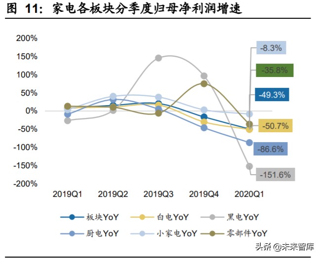 家用电器行业2020年中期策略：拨云见日，拐点已现