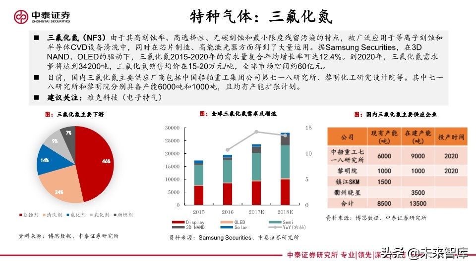 化工行业专题报告：传统基建与新基建共同助力化工行业发展