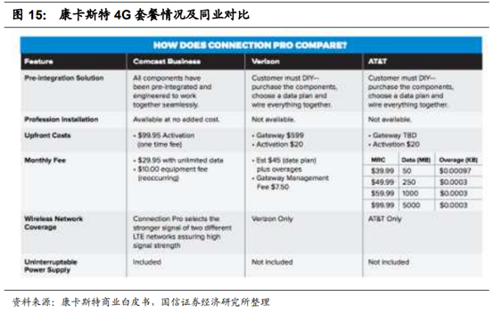 广电行业专题：中国的康卡斯特离我们有多远？
