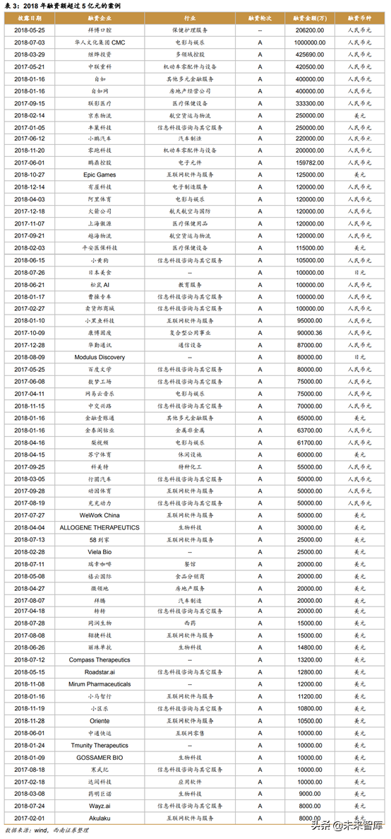 中美创投市场分析：中美PE／VC年度分析与展望
