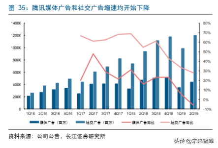传媒互联网企业估值分析