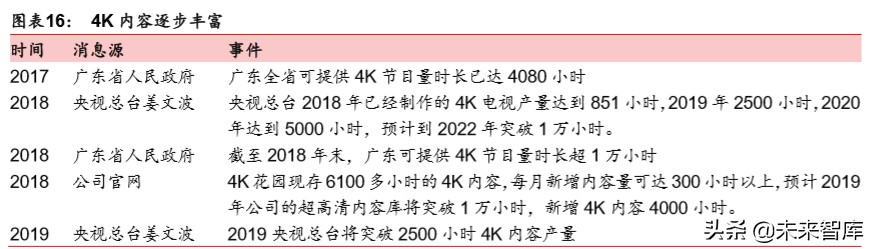 新基建深度报告：七大领域十大龙头分析