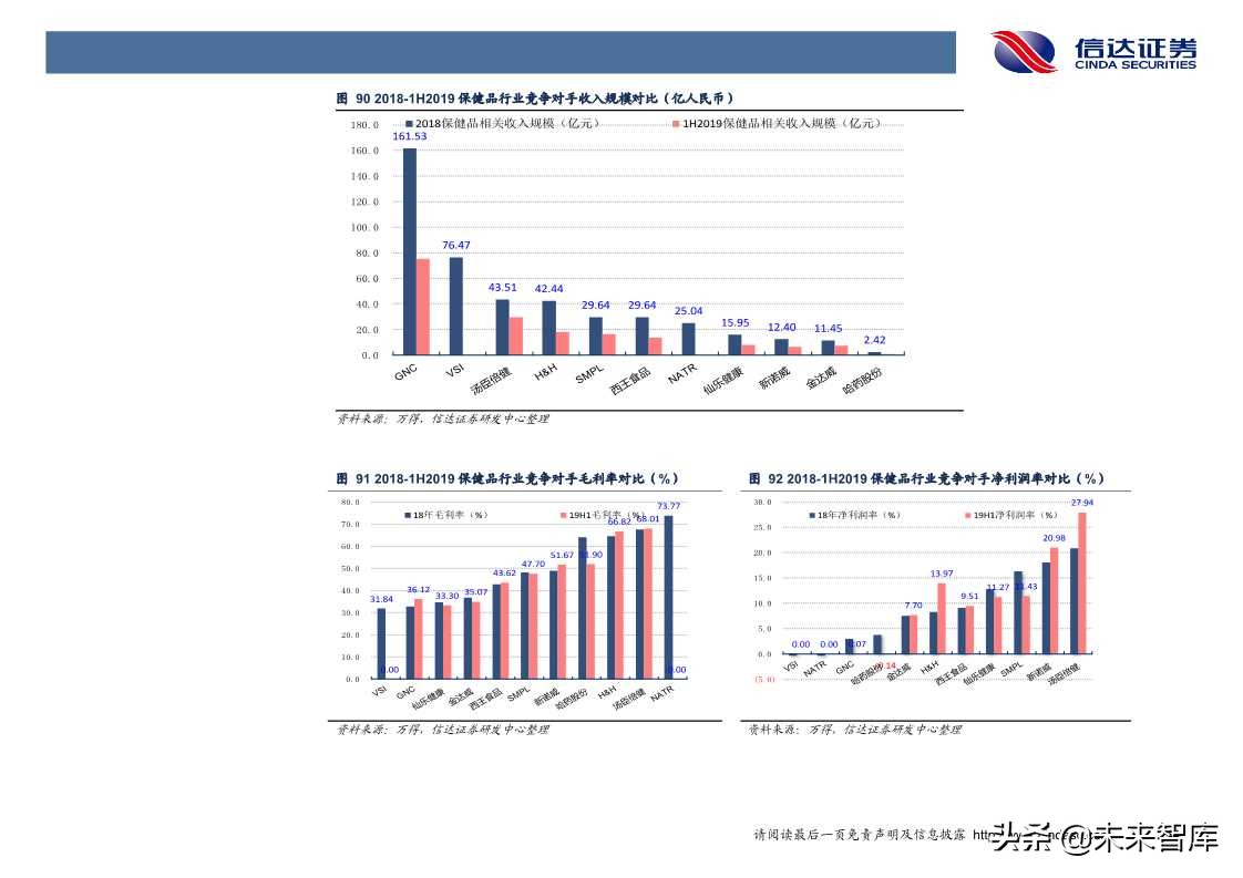 保健品行业发展与投资机会深度解析（60页PPT）