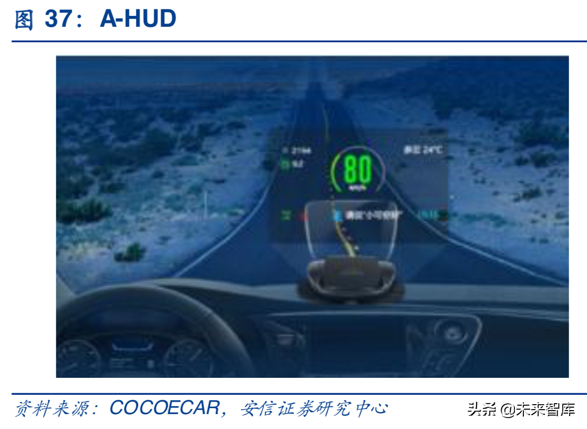 汽车电子行业深度研究报告：汽车电子，下一个苹果产业链