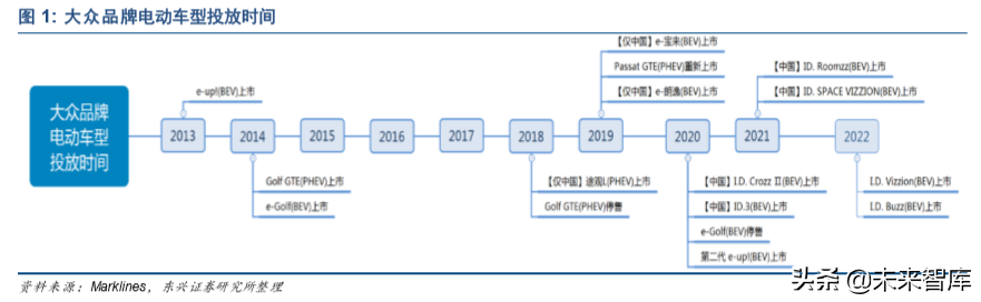 大众MEB平台研究：老树新芽，可掀起浪花多少？