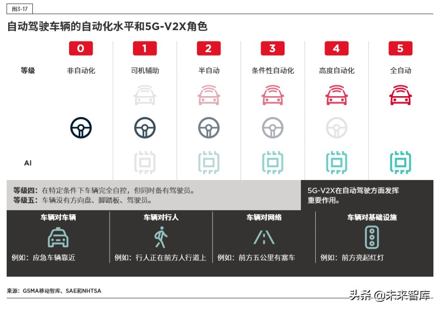 5G时代的边缘计算：中国的技术和市场发展