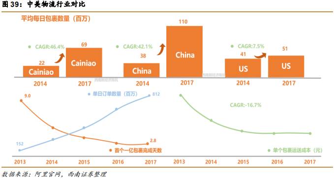 阿里巴巴vs亚马逊，五层飞轮战略全景分析