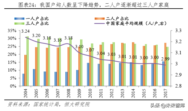 未来中国房地产市场空间有多大