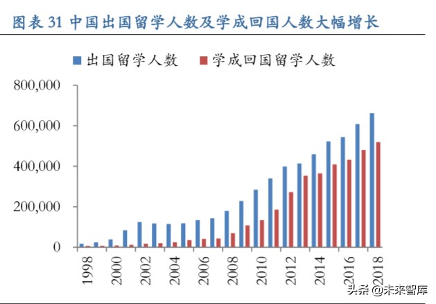 从长周期视角看科技股：新动能当立，科技长牛会不会来？