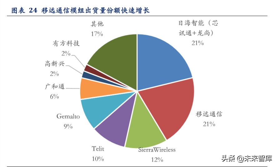 工业互联网深度报告：智造升级，科技赋能主旋律