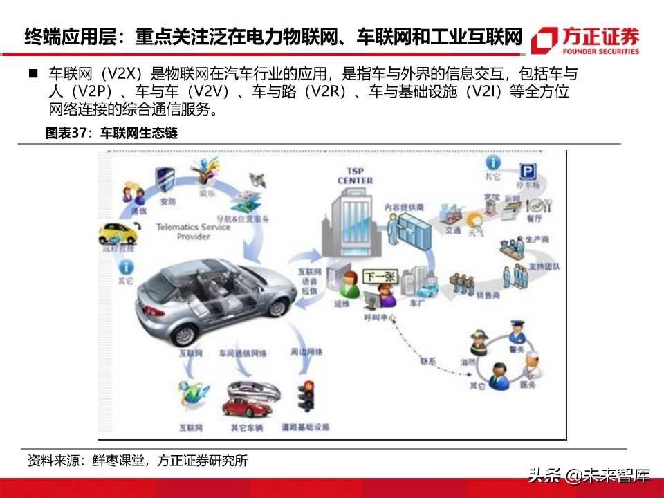 物联网行业深度报告：5G商用在即，万物互联时代来临