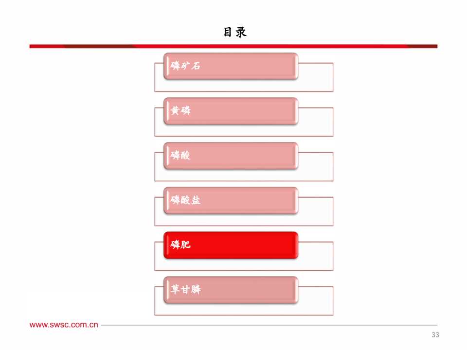 磷化工产业链深度分析