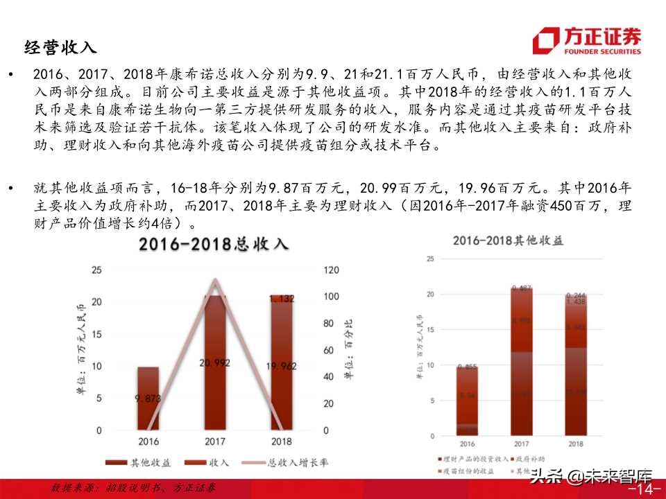 医药生物专题之康希诺生物深度解析（138页PPT）