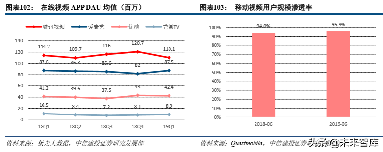 娛樂傳媒行業(yè)2019年深度分析報(bào)告（84頁(yè)）
