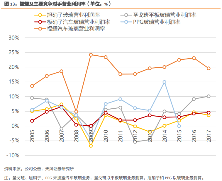 福耀玻璃深度研究：點滴匯江海，福耀千萬家