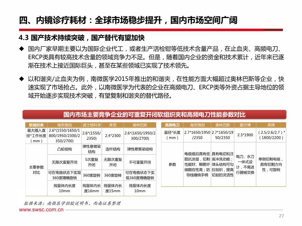 消化系统介入诊疗及内窥镜行业深度研究报告