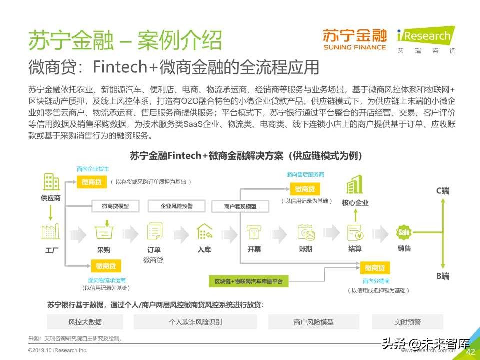 中国金融科技行业研究报告2019