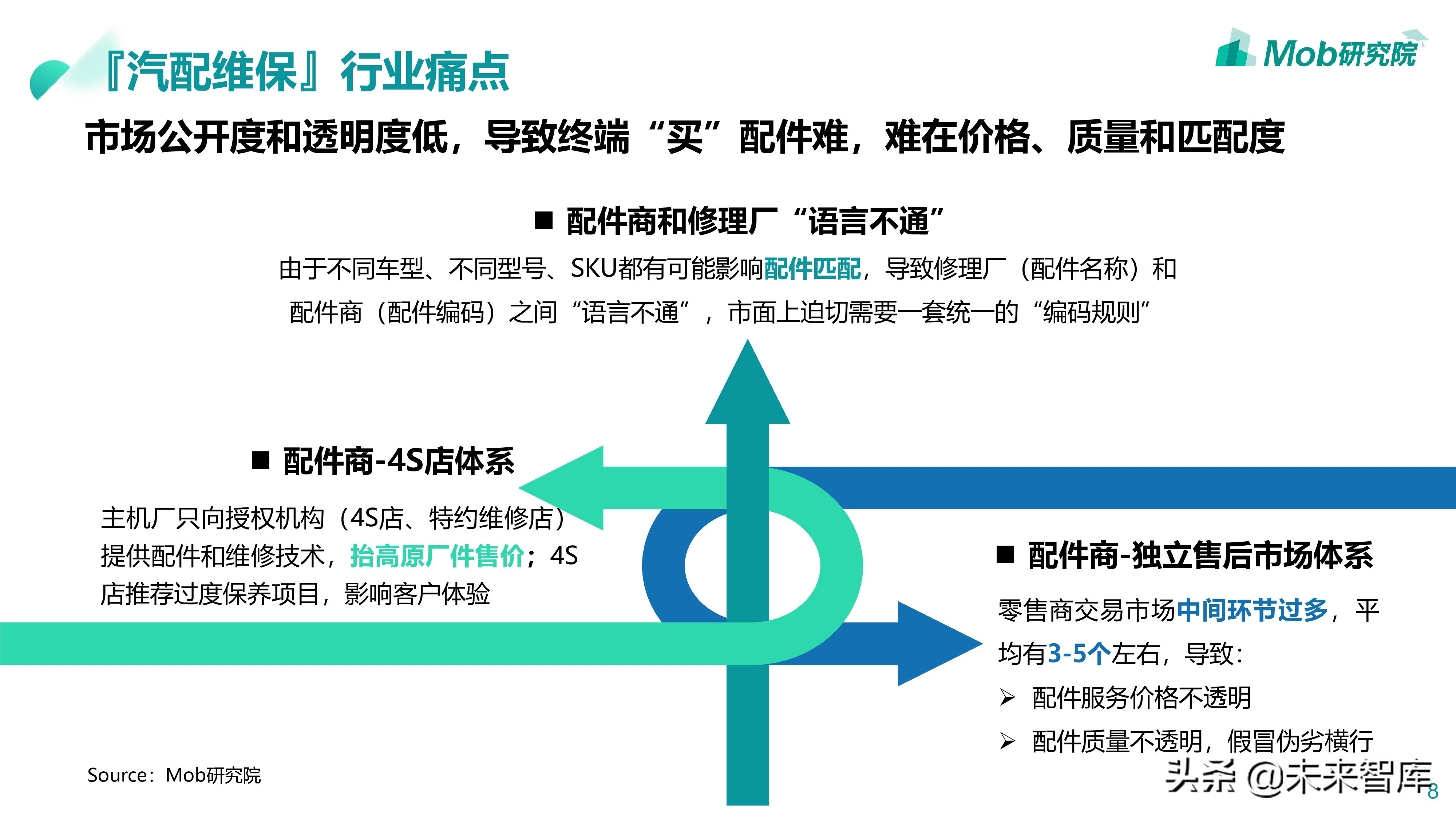 汽车后市场专题：2019汽配维修保养行业分析报告