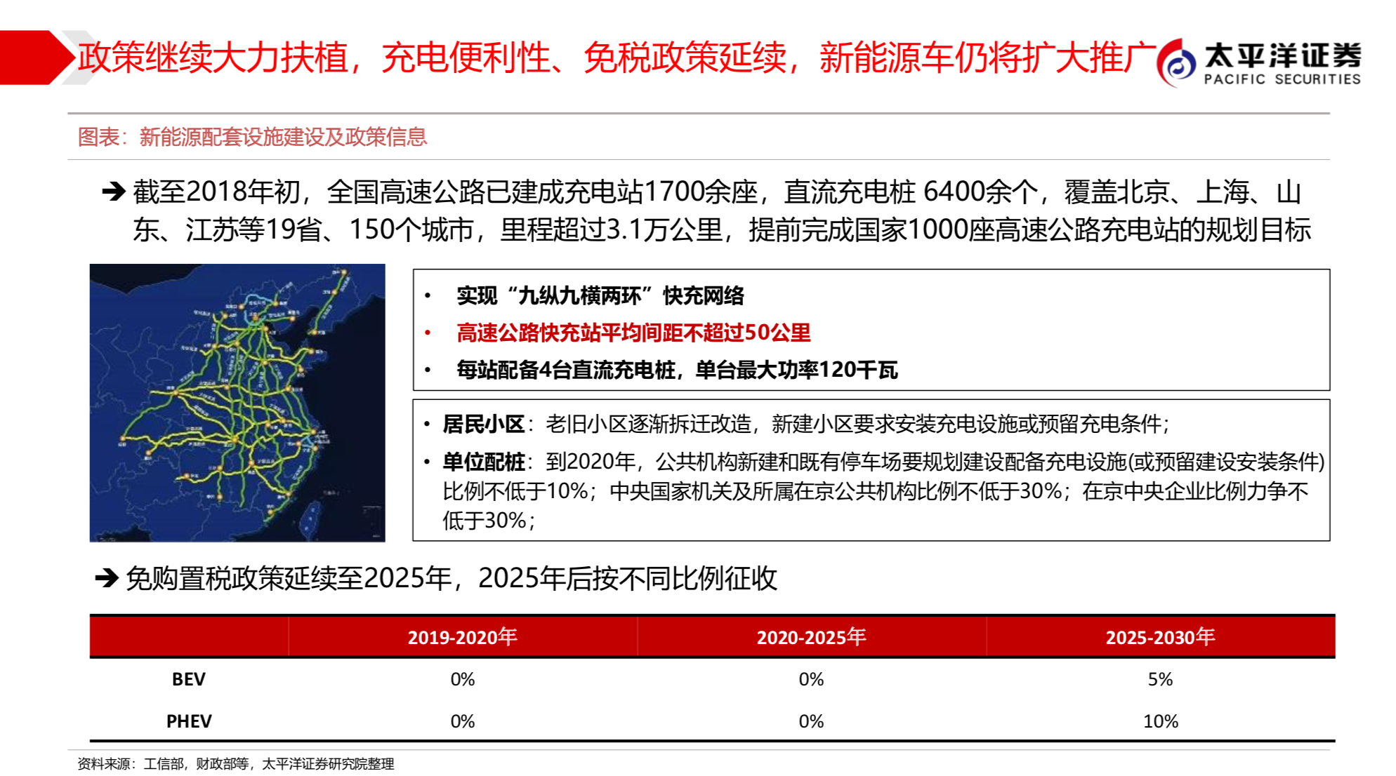 长城汽车新能源战略之欧拉深度研究