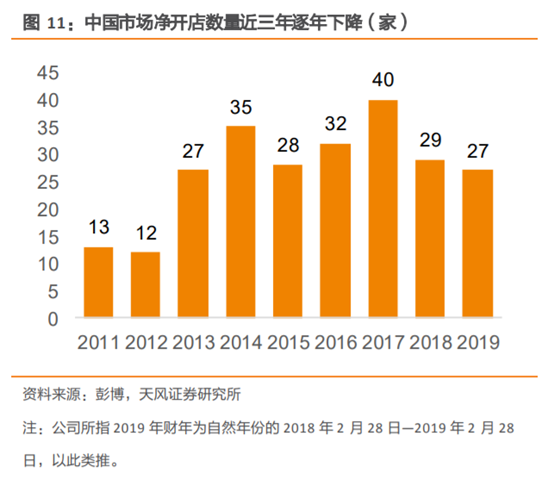 无印良品深度研究：暗访探店，告诉你到底卖的好不好