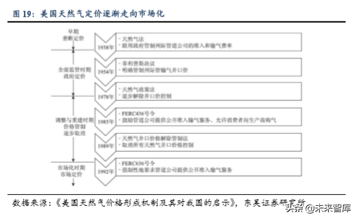 美国页岩油气发展历程及成功因素分析