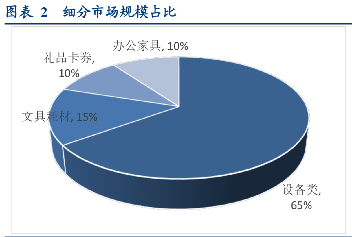 办公文具行业深度研究报告