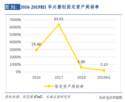 液晶面板检测行业深度研究