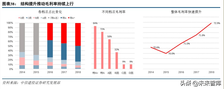 今世缘深度解析：品牌渠道双驱动，新五年翻两番可期