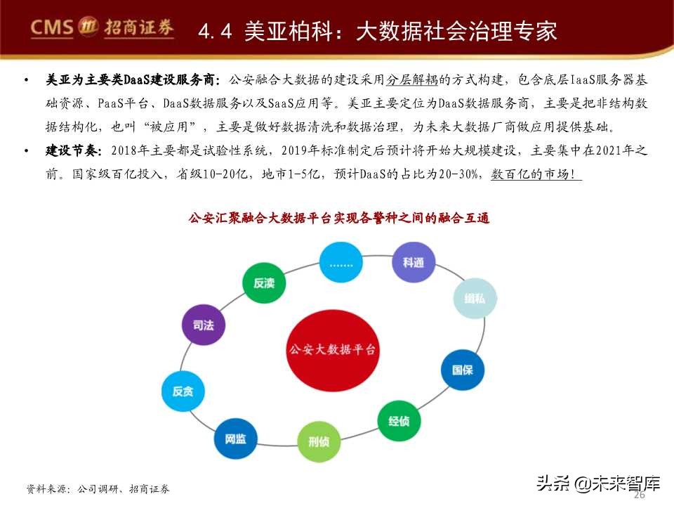 互联网信息安全行业发展趋势专题报告