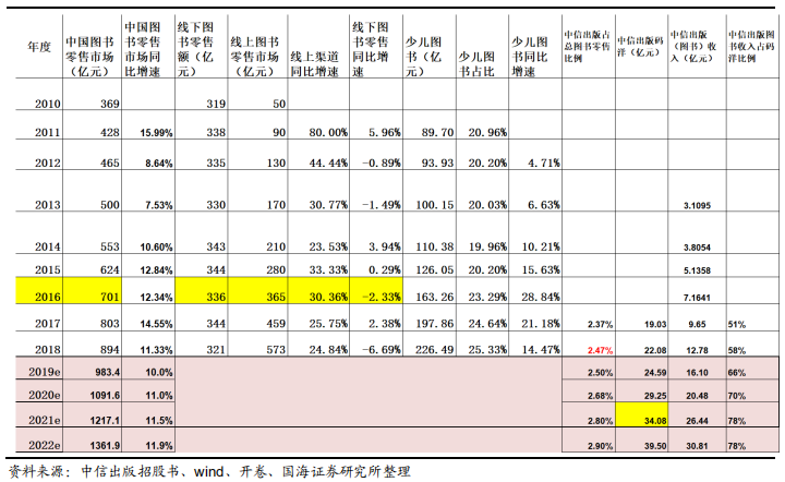 对比中外企业看大众图书消费行业发展