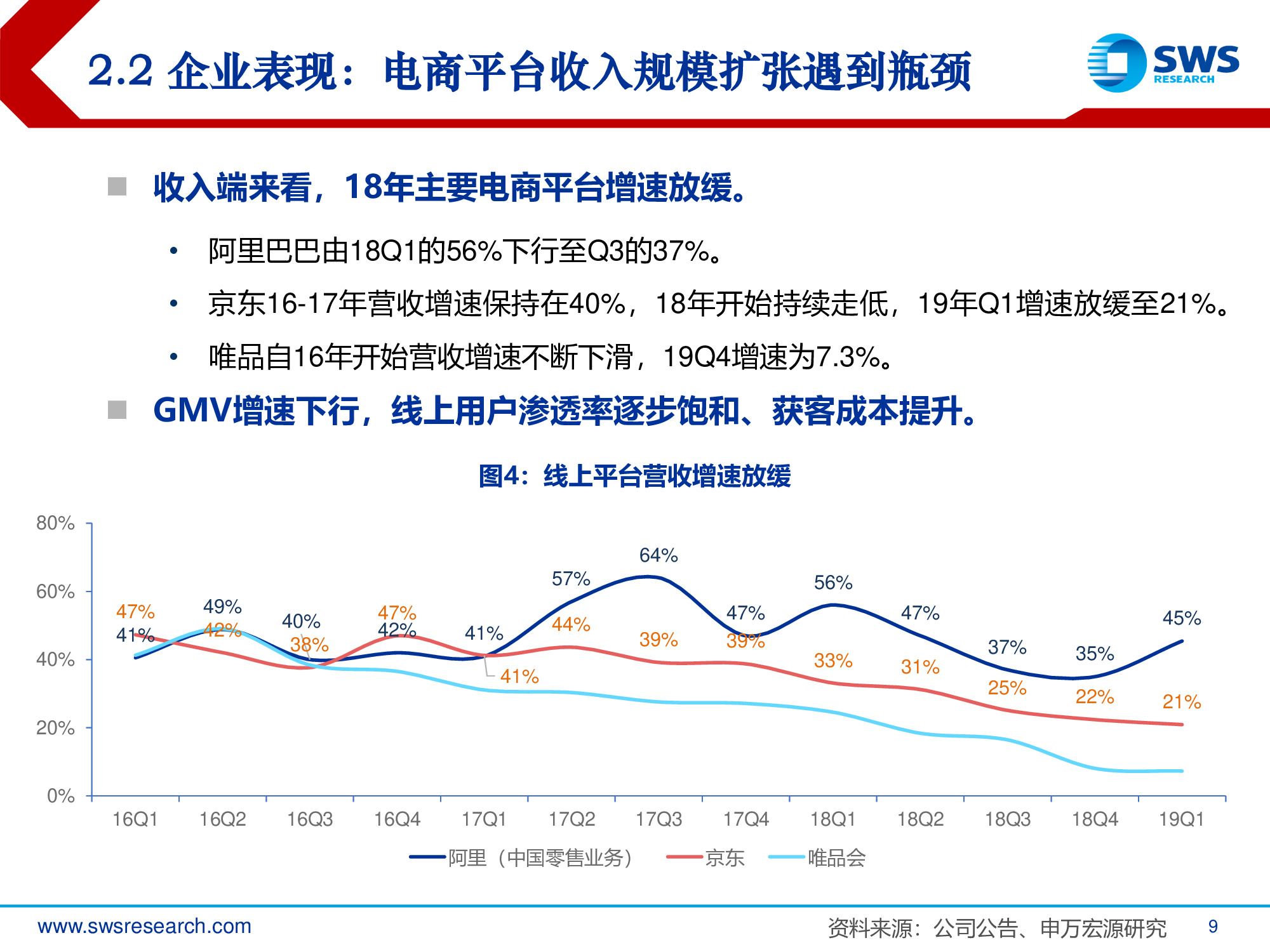 2019年电商行业发展趋势专题报告：回归本源，发力下沉.pdf