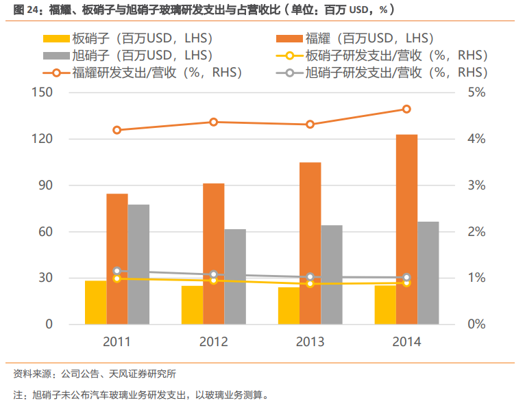 福耀玻璃深度研究：點滴匯江海，福耀千萬家