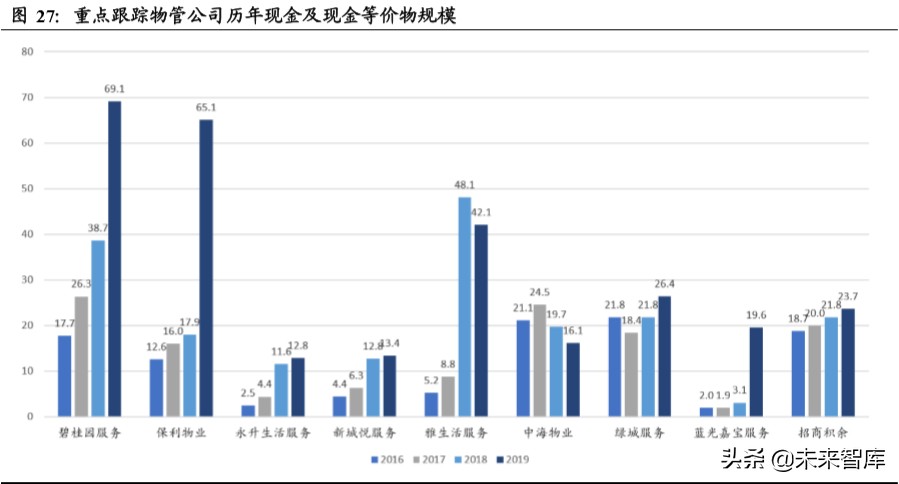 物业管理行业投资专题报告：以报表为鉴，觅行业龙头