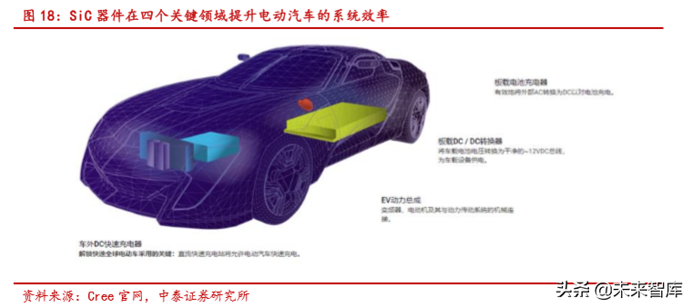 半导体行业深度报告：SiC 与 GaN 的兴起与未来展望